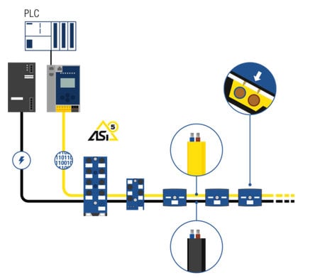 SAVE PLENTY OF MONEY ON WIRING BY USING ASI PROFILE CABLES